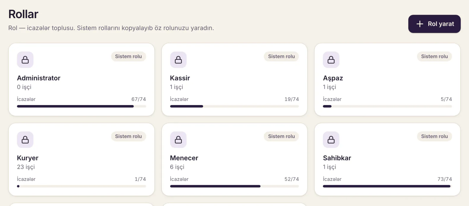 Dishment-də rollar: administrator, kassir, aşpaz, kuryer, menecer, sahibkar və icazələrin sayı
