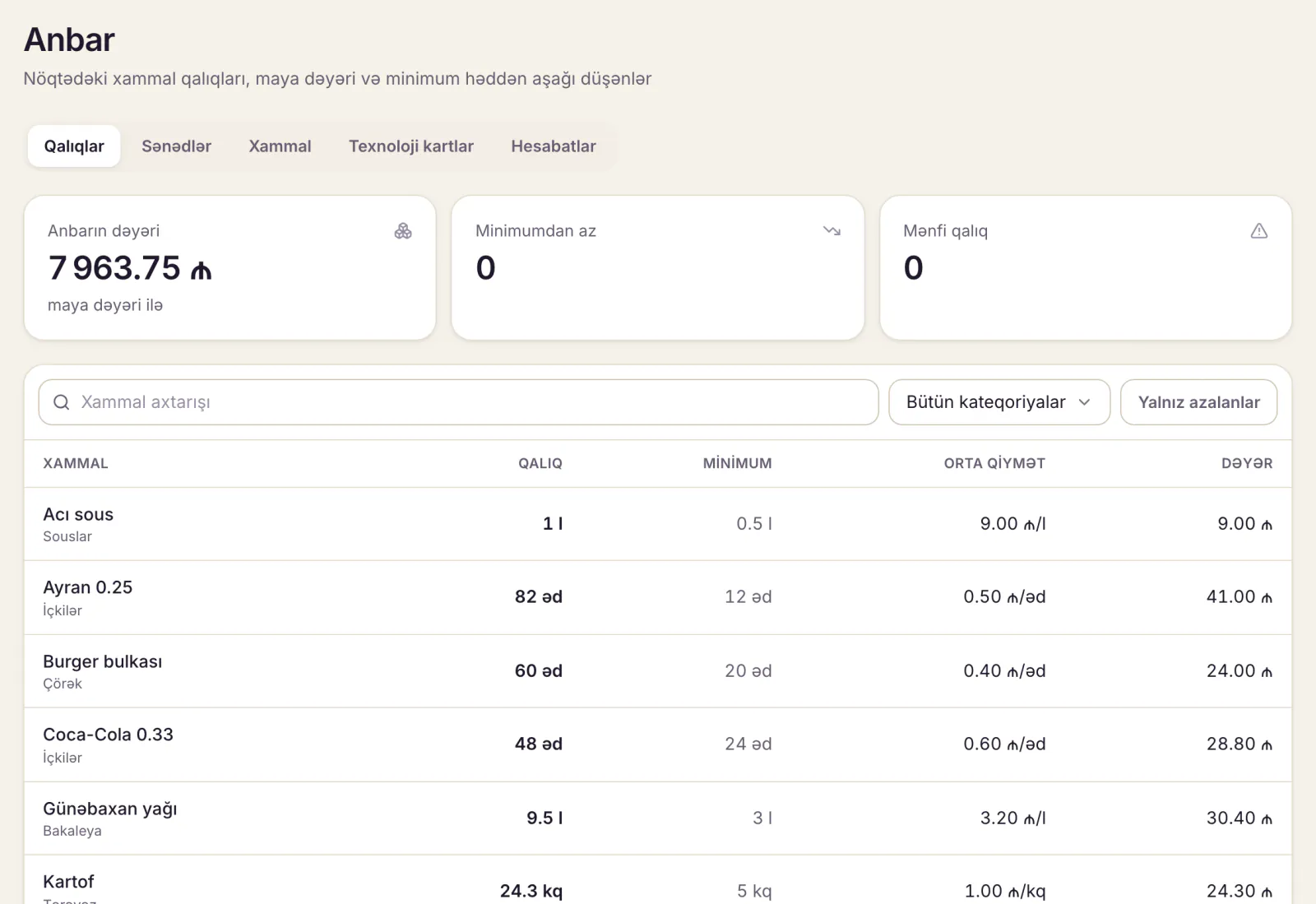 Stock balances in the Dishment warehouse: ingredient, quantity, minimum, average cost and value